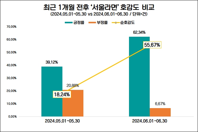 자료=데이터앤리서치 제공
