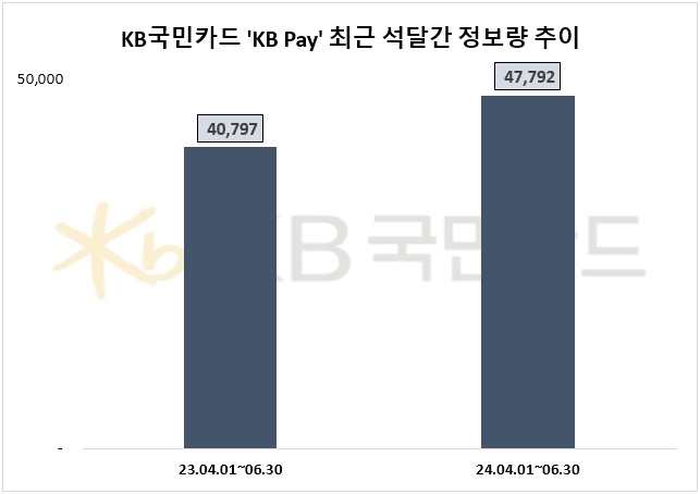 자료=데이터앤리서치 제공 (이하 동일)