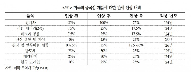 G2 양방향 리스크 모두 대비해야...국제질서 불안정한 다극화로 움직일 것 - 국금센터