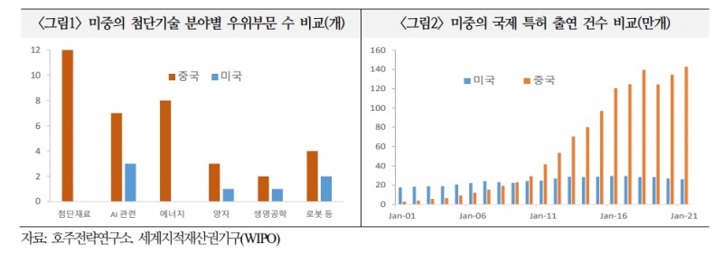 G2 양방향 리스크 모두 대비해야...국제질서 불안정한 다극화로 움직일 것 - 국금센터