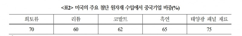 G2 양방향 리스크 모두 대비해야...국제질서 불안정한 다극화로 움직일 것 - 국금센터