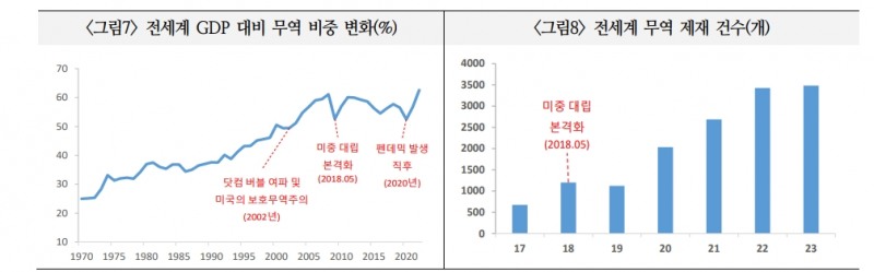 G2 양방향 리스크 모두 대비해야...국제질서 불안정한 다극화로 움직일 것 - 국금센터