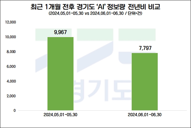 자료=데이터앤리서치 제공
