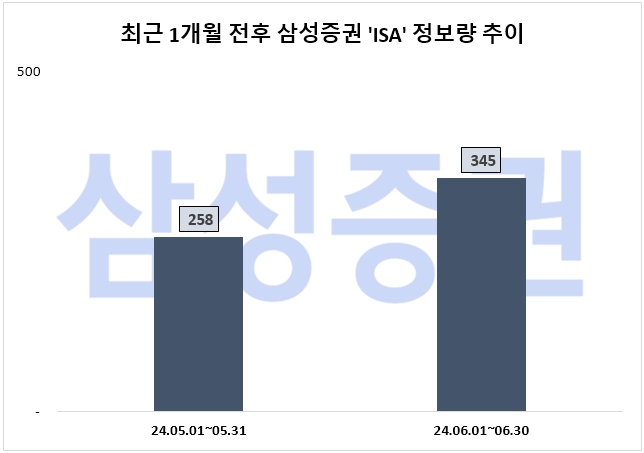 자료=데이터앤리서치 제공