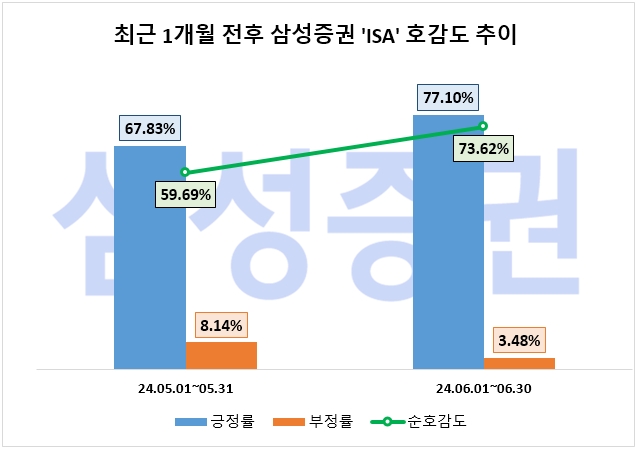 자료=데이터앤리서치 제공