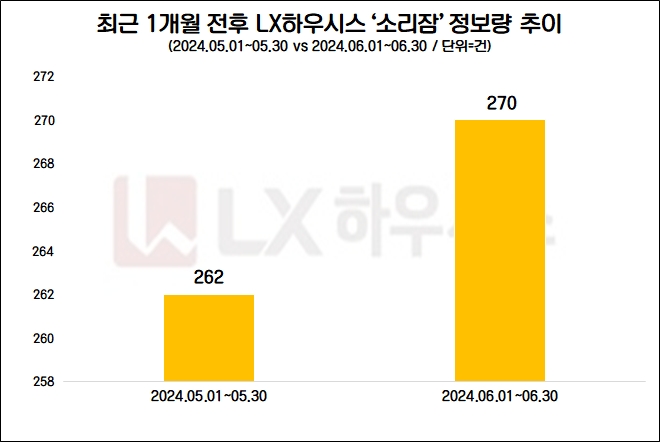 자료=데이터앤리서치 제공
