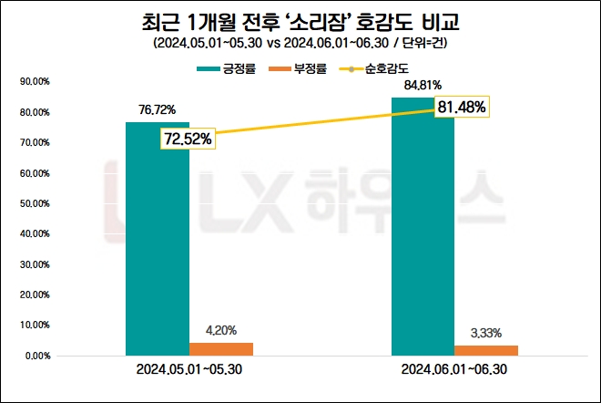 자료=데이터앤리서치 제공