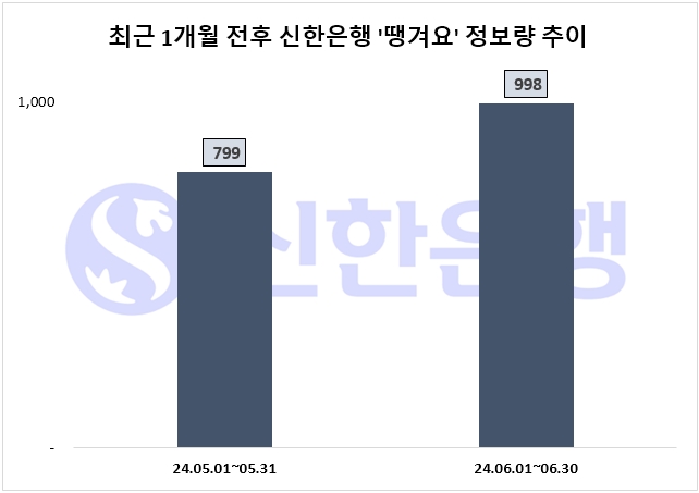 자료=데이터앤리서치 제공