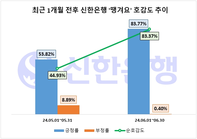 자료=데이터앤리서치 제공