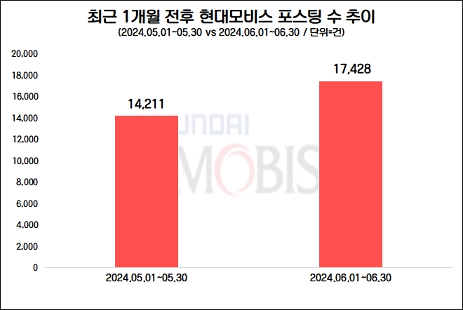 자료=데이터앤리서치 제공
