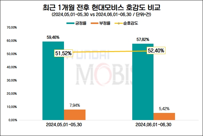 자료=데이터앤리서치 제공
