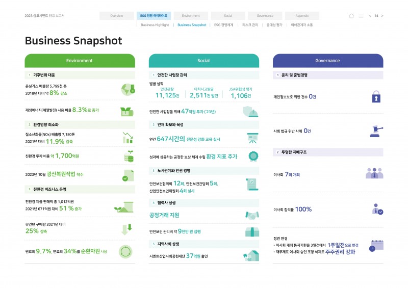 <ESG 경영 하이라이트>