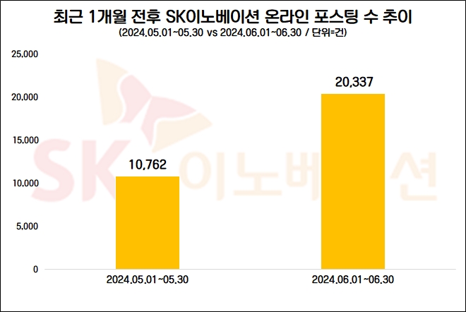 자료=데이터앤리서치 제공