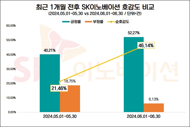 자료=데이터앤리서치 제공
