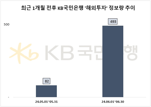 KB국민은행, 인도네시아 해외직접투자 설명회 진행…관심·호감도 급증