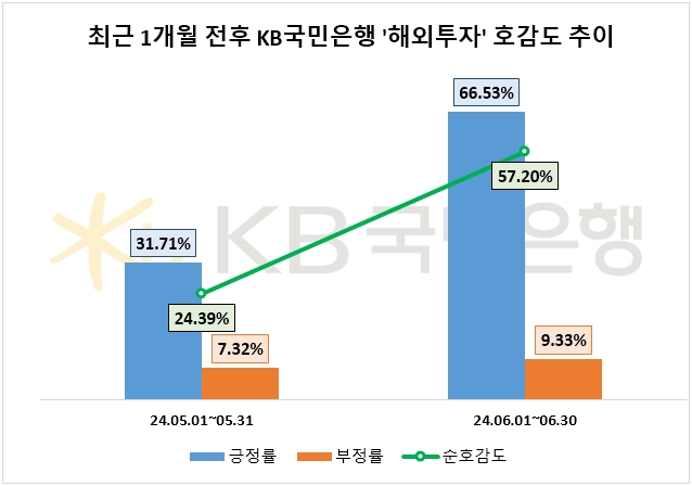 KB국민은행, 인도네시아 해외직접투자 설명회 진행…관심·호감도 급증