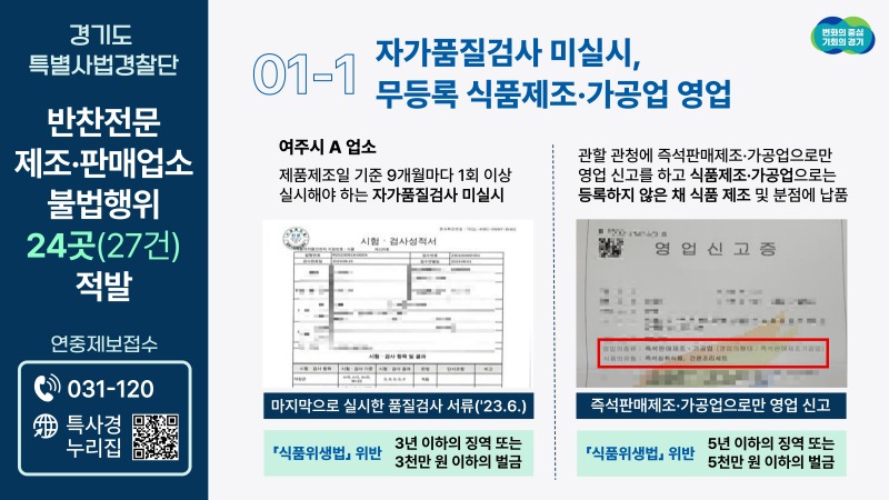 등록도 하지 않고 영업, 無표시 제품 판매까지 …경기도, 반찬전문 업소 불법행위 대거 적발