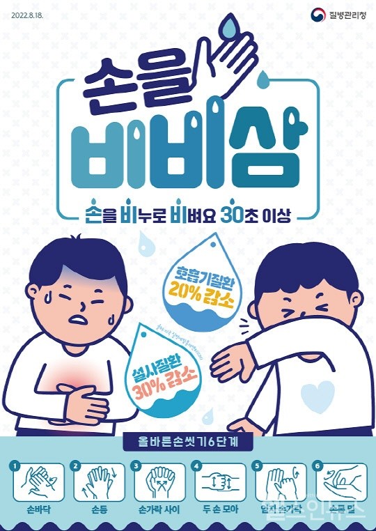 올바른손씻기6단계,온종합병원제공