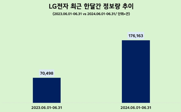 제공=데이터앤리서치