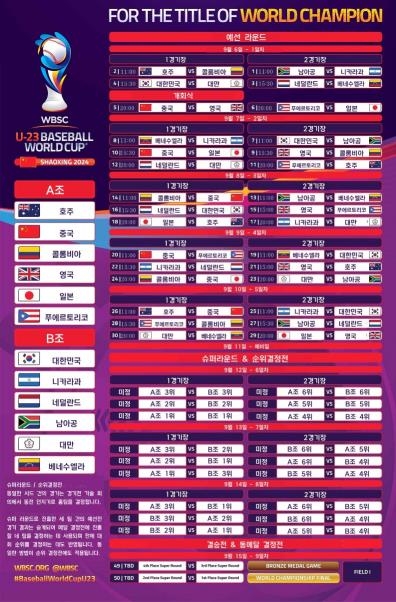 NC 손주환·SSG 최현석 등 U-23 세계야구선수권 대표팀 확정.. 이달 말 선수단 소집