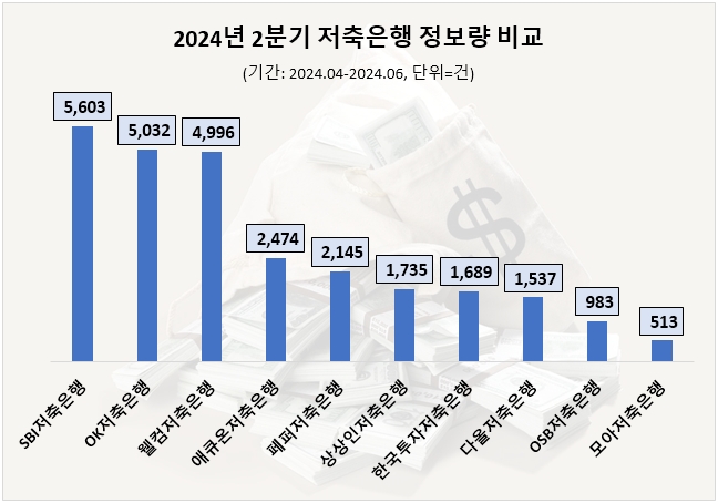 자료=데이터앤리서치 제공