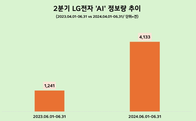 제공=데이터앤리서치