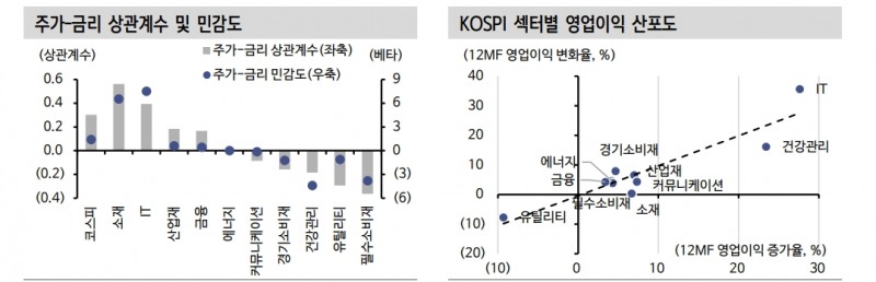 트럼프 당선시 대미 무역흑자 부담...자국산업 보호하면서 한국에 추가투자 요구할 것 - 신한證