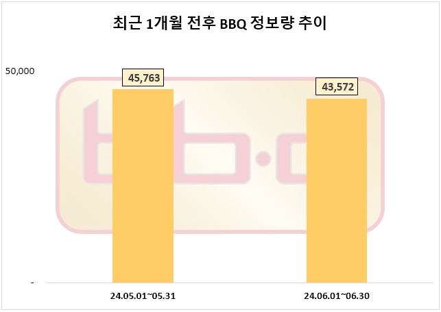 자료=데이터앤리서치 제공