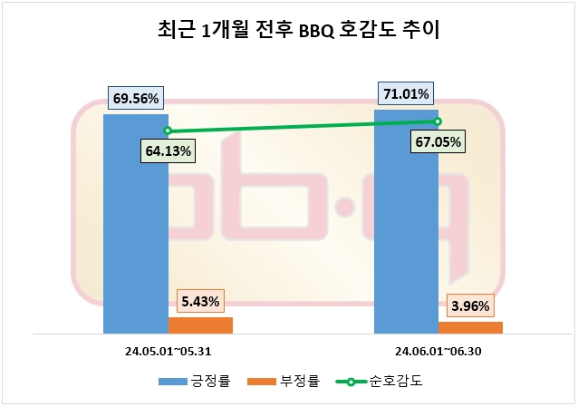 자료=데이터앤리서치 제공