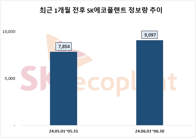 자료=데이터앤리서치 제공
