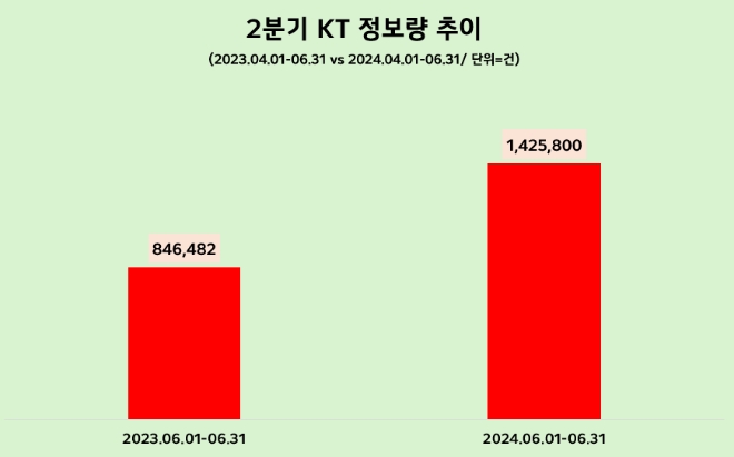 제공=데이터앤리서치