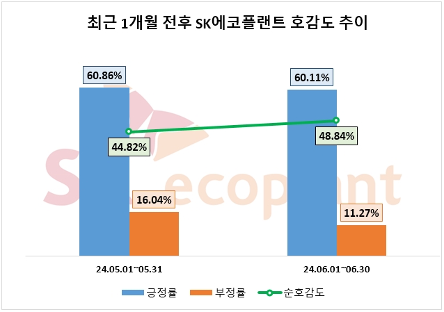 자료=데이터앤리서치 제공