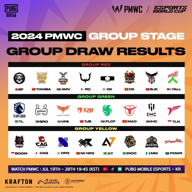 2024 PMWC 그룹 스테이지 편성 결과(사진=크래프톤).