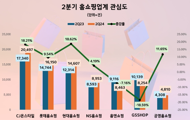 제공=데이터앤리서치