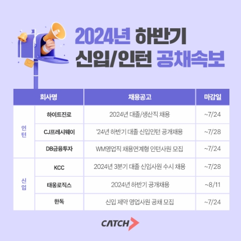 하이트진로·CJ프레시웨이 등 채용연계형 인턴 모집 ‘활발’