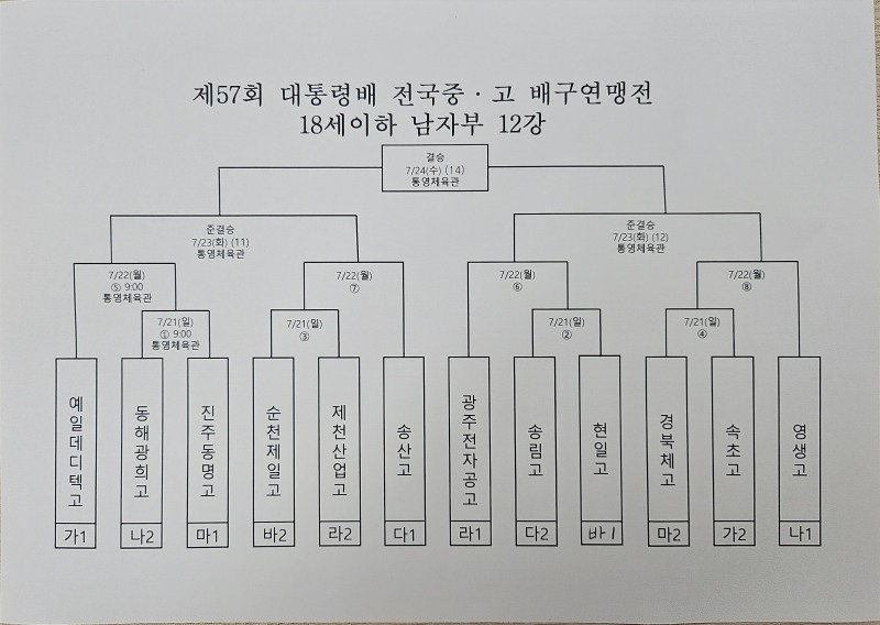 18세이하 남자부 12강전 대진표