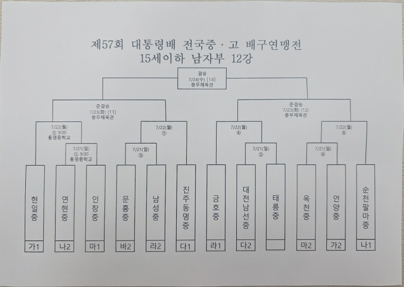 15세이하 남자부 12강전 대진