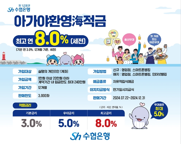 이미지=Sh수협은행 제공