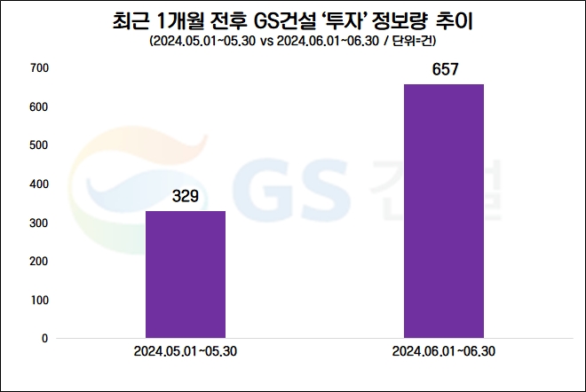 자료=데이터앤리서치 제공