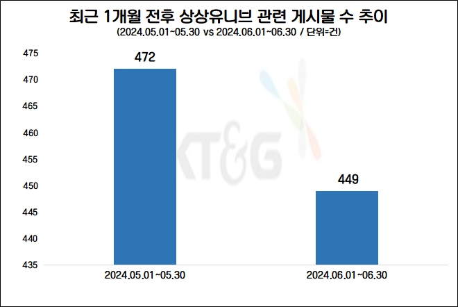자료=데이터앤리서치 제공(이하 동일)