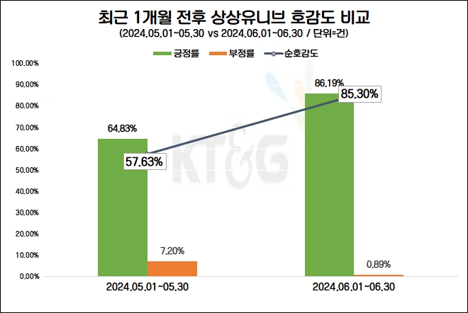 KT&G 상상유니브, 인니서 ‘그린 런’ 환경정화 봉사…호감도 상승