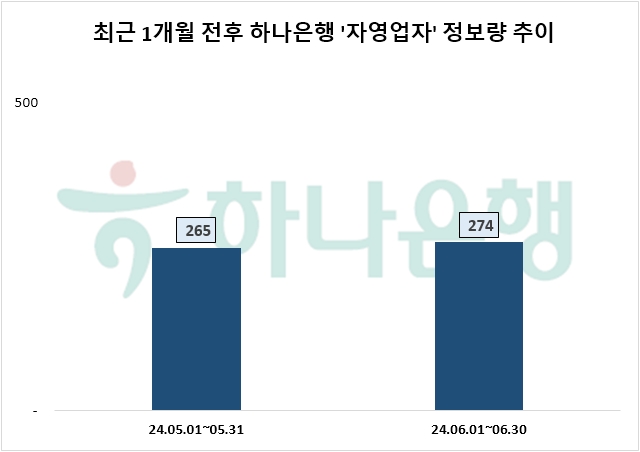 자료=데이터앤리서치 제공