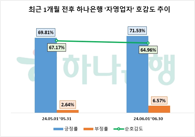 자료=데이터앤리서치 제공