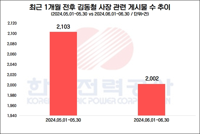 자료=데이터앤리서치 제공