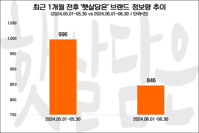자료=데이터앤리서치 제공(이하 동일)