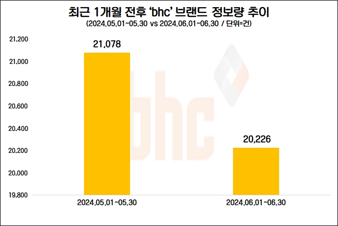 자료=데이터앤리서치 제공(이하 동일)