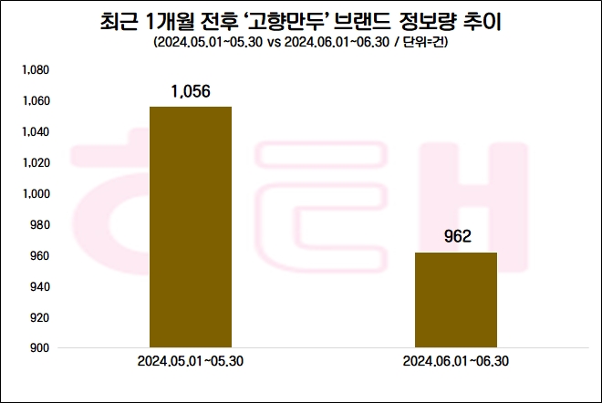 자료=데이터앤리서치 제공(이하 동일)