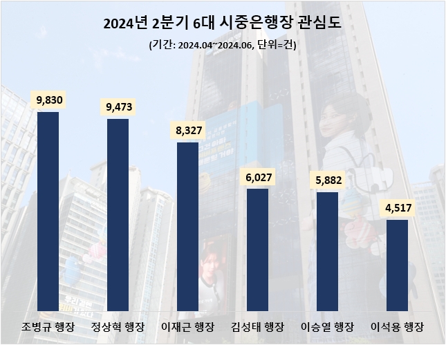 자료=데이터앤리서치 제공 (이하 동일)
