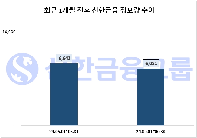 자료=데이터앤리서치 제공