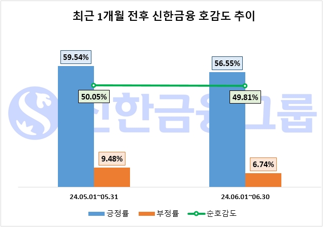 자료=데이터앤리서치 제공